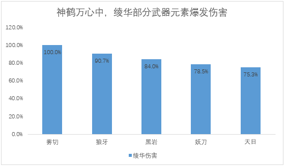 原神原神5把新纪行武器详解：哪把武器最值得换？(图11)