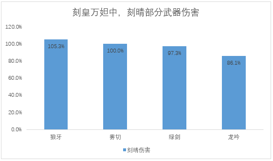 原神原神5把新纪行武器详解：哪把武器最值得换？(图12)