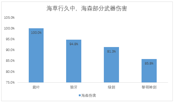 原神原神5把新纪行武器详解：哪把武器最值得换？(图13)