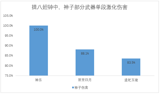 原神原神5把新纪行武器详解：哪把武器最值得换？(图15)