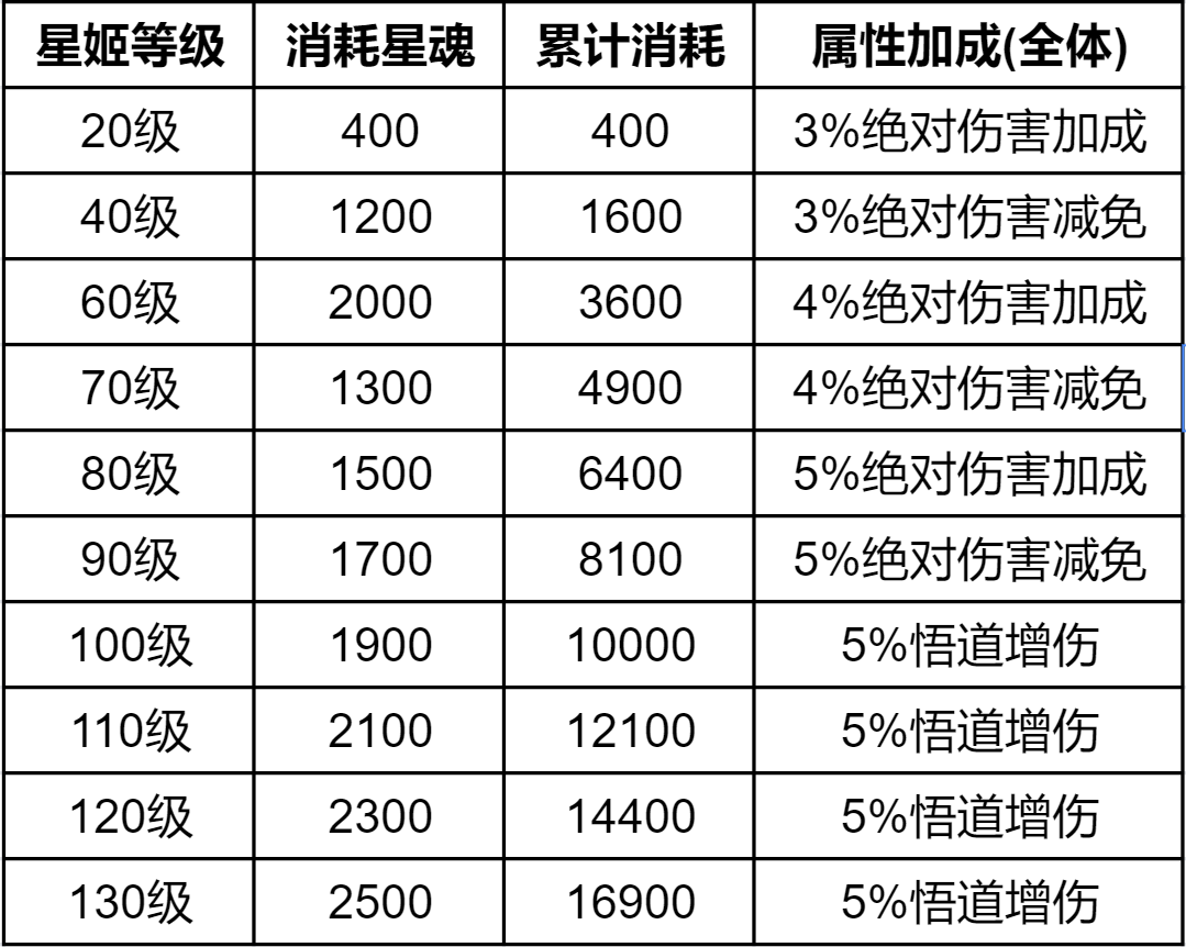 道友请留步琉璃星姬·井木犴(àn)&虚日鼠测评(图3)