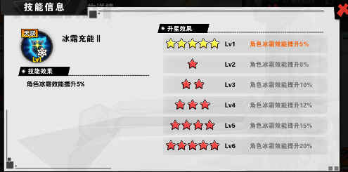 远星集结【玩家投稿】宠物培养攻略(图3)