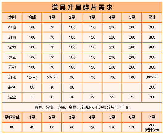 道友请留步琉璃星姬·井木犴(àn)&虚日鼠测评(图1)