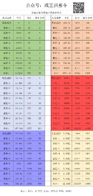 咸鱼之王【咸鱼攻略】梦魇晶石升级消耗参照表，让你升级更有谱！(图3)