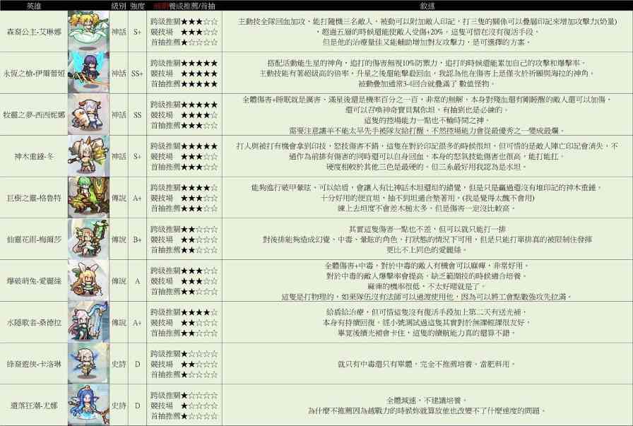 浮空秘境如何轻松0氪400w?细节到位，自然而然（随时更新）新手必看(图3)