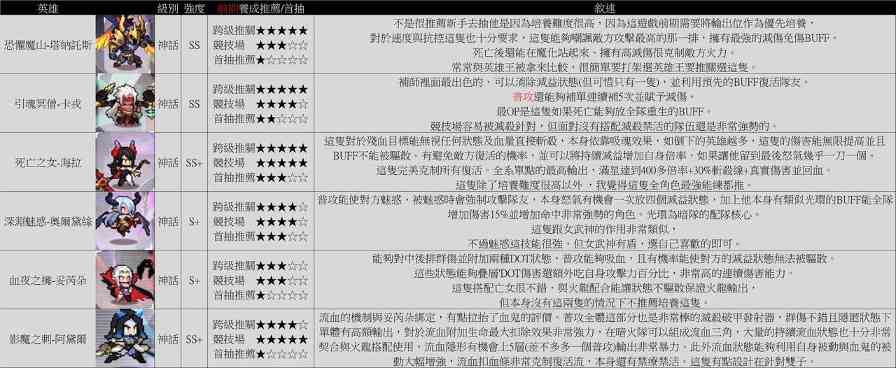 浮空秘境如何轻松0氪400w?细节到位，自然而然（随时更新）新手必看(图6)