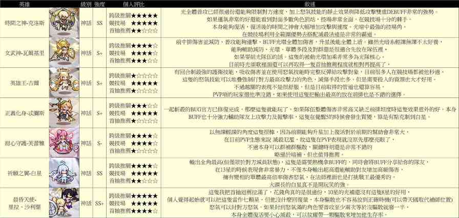 浮空秘境如何轻松0氪400w?细节到位，自然而然（随时更新）新手必看(图7)