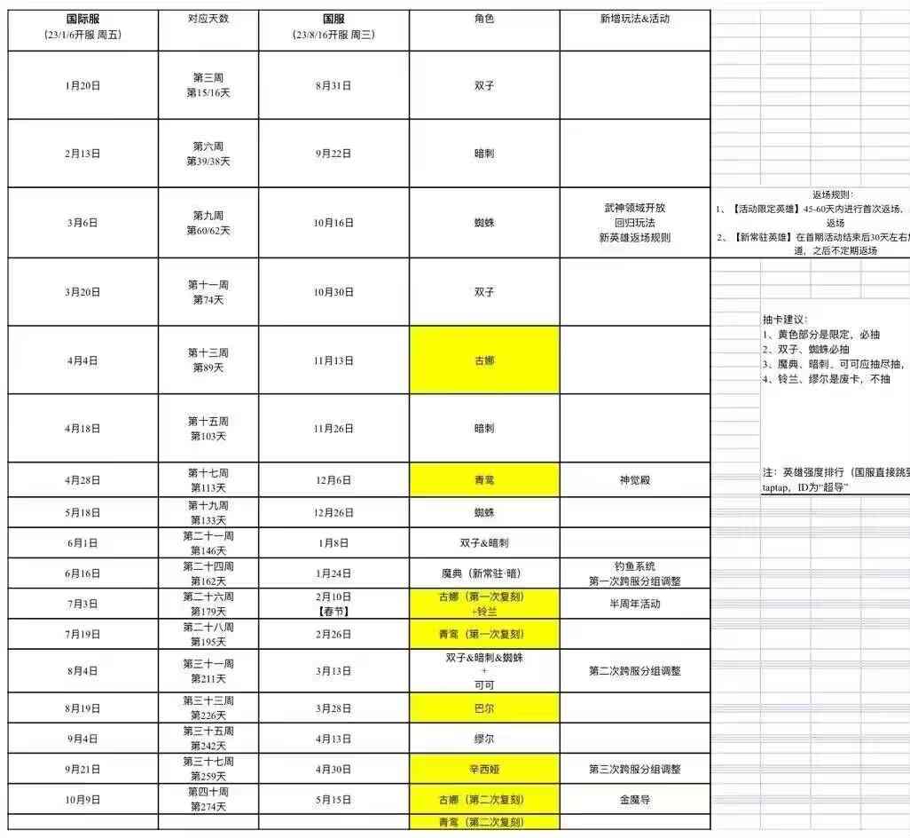 浮空秘境如何轻松0氪400w?细节到位，自然而然（随时更新）新手必看(图1)