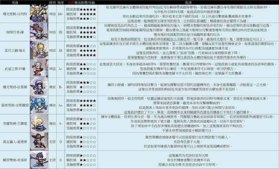 浮空秘境如何轻松0氪400w?细节到位，自然而然（随时更新）新手必看(图5)