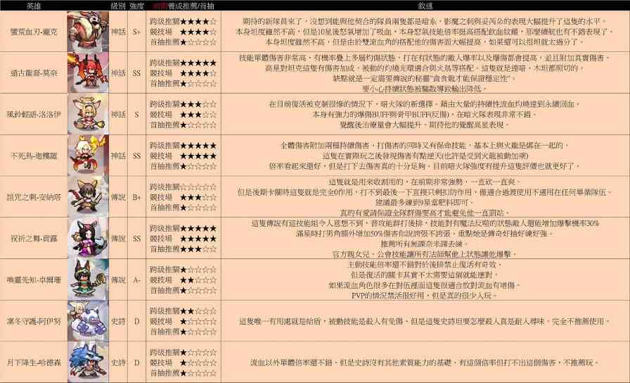 浮空秘境如何轻松0氪400w?细节到位，自然而然（随时更新）新手必看(图4)