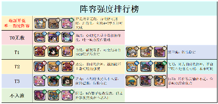 古今2-风起蓬莱阵容强度排行榜（2025.12.9）官方正版下载 - 极玩家