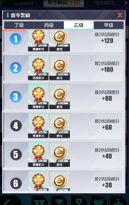 足球决【玩法简介】| 欧超联赛(图4)