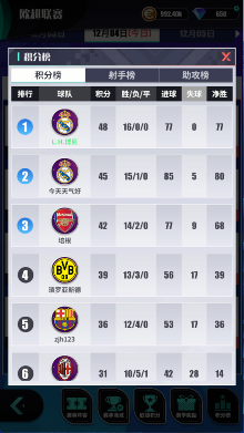 足球决【玩法简介】| 欧超联赛(图5)