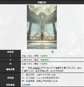 无期迷途折翼宣告、坚城，新两套烙印简评(图1)