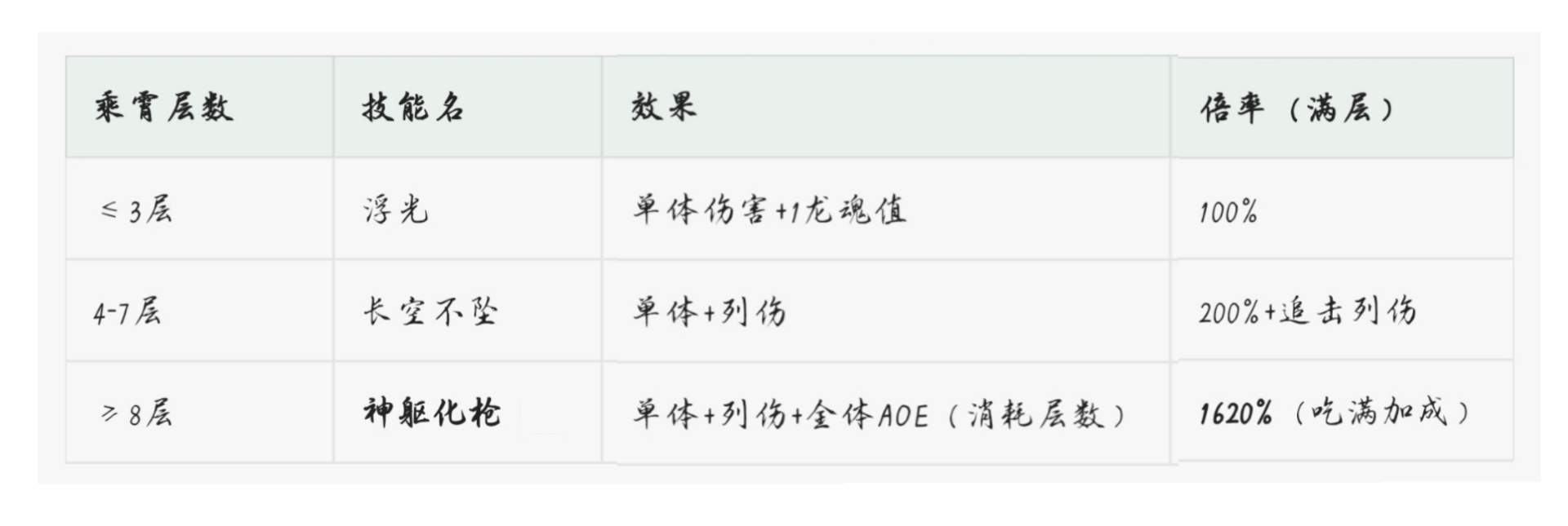 三国志幻想大陆五周年庆典攻略丨含皓麟姜维全方位解析与阵容推荐(图2)