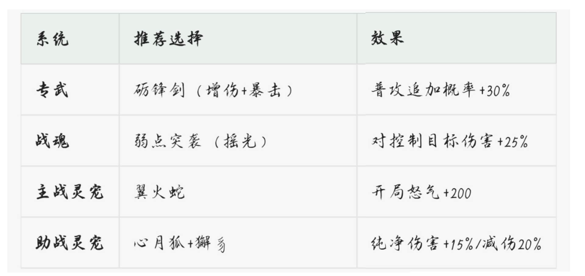 三国志幻想大陆五周年庆典攻略丨含皓麟姜维全方位解析与阵容推荐(图3)