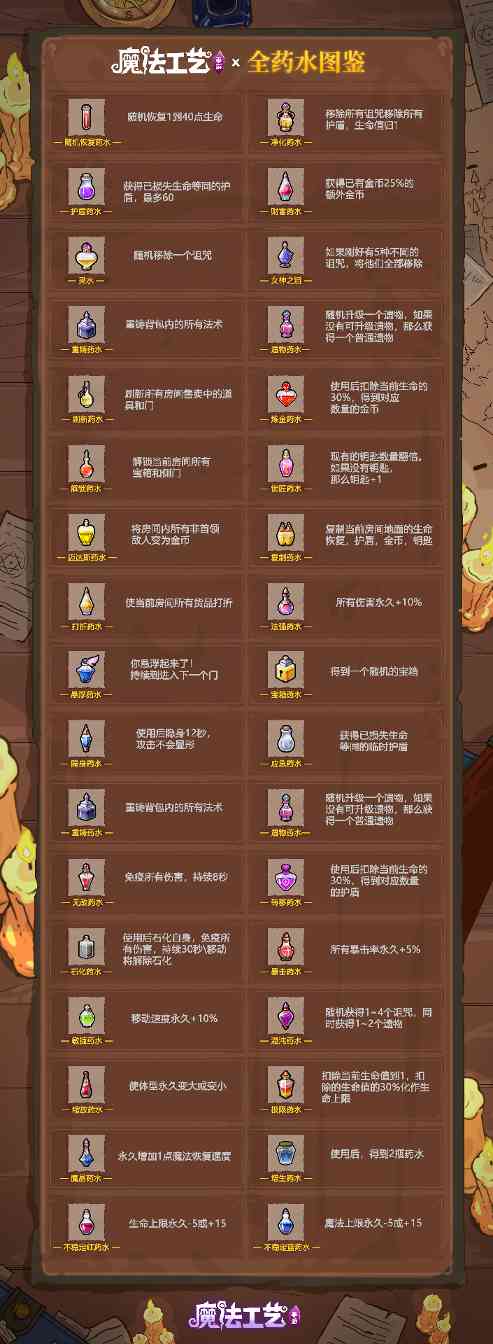 魔法工艺魔法工艺 全药水图鉴(图1)