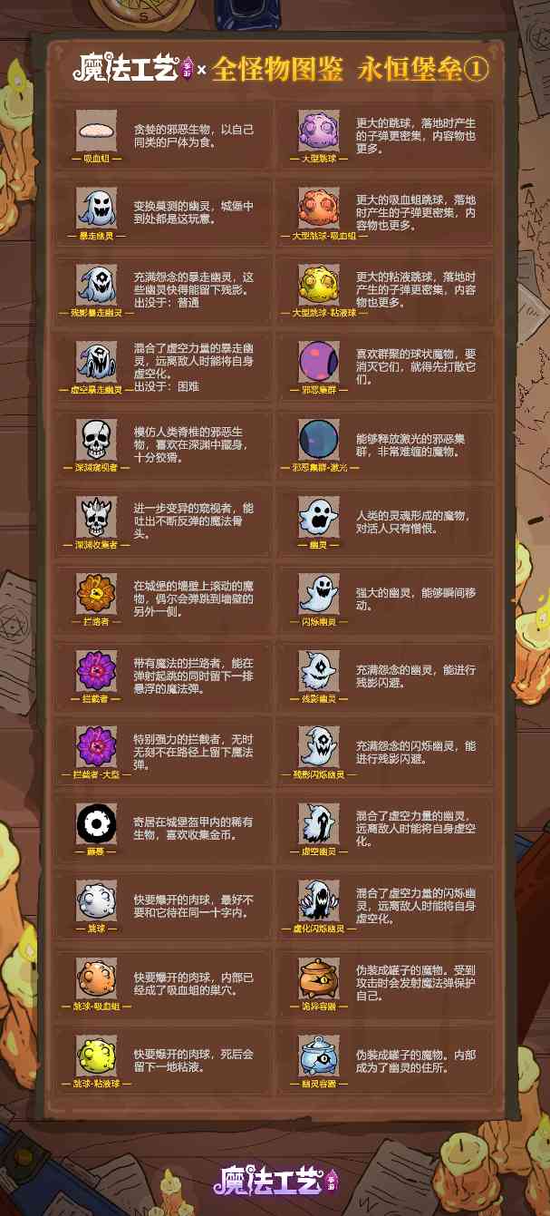 魔法工艺魔法工艺 全怪物图鉴 永恒堡垒①官方正版下载 - 极玩家