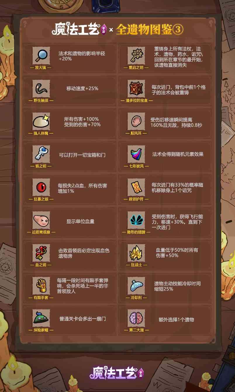 魔法工艺魔法工艺 全遗物图鉴③官方正版下载 - 极玩家