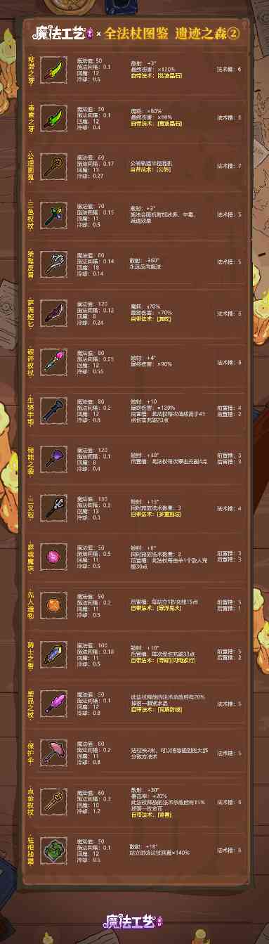 魔法工艺魔法工艺 全法杖图鉴 遗迹之森②官方正版下载 - 极玩家