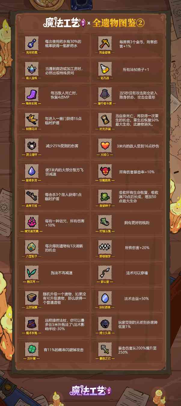 魔法工艺魔法工艺 全遗物图鉴②(图1)