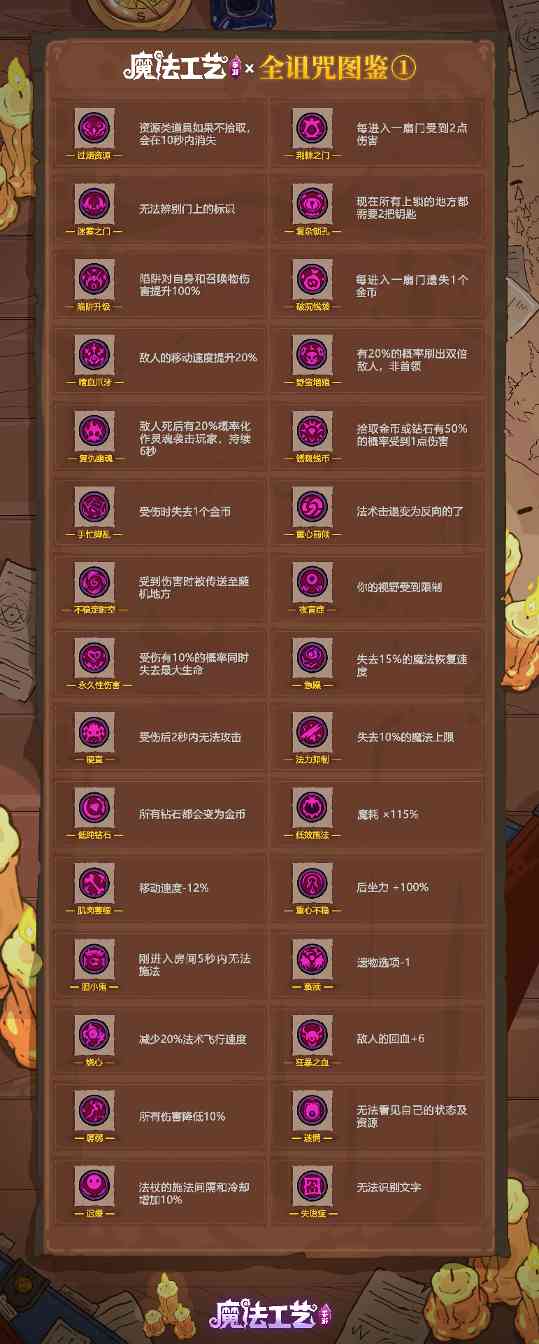 魔法工艺魔法工艺 全诅咒图鉴①(图1)
