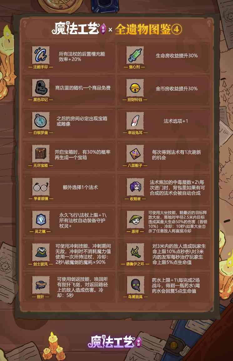 魔法工艺魔法工艺 全遗物图鉴④(图1)