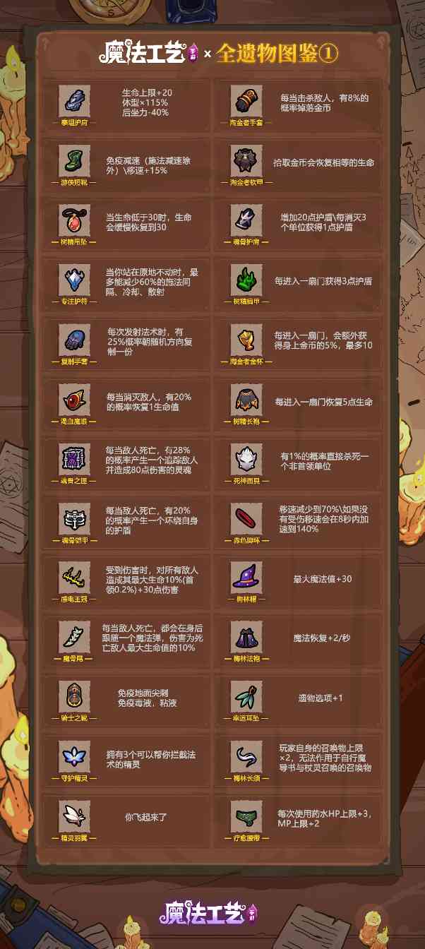 魔法工艺魔法工艺 全遗物图鉴①(图1)