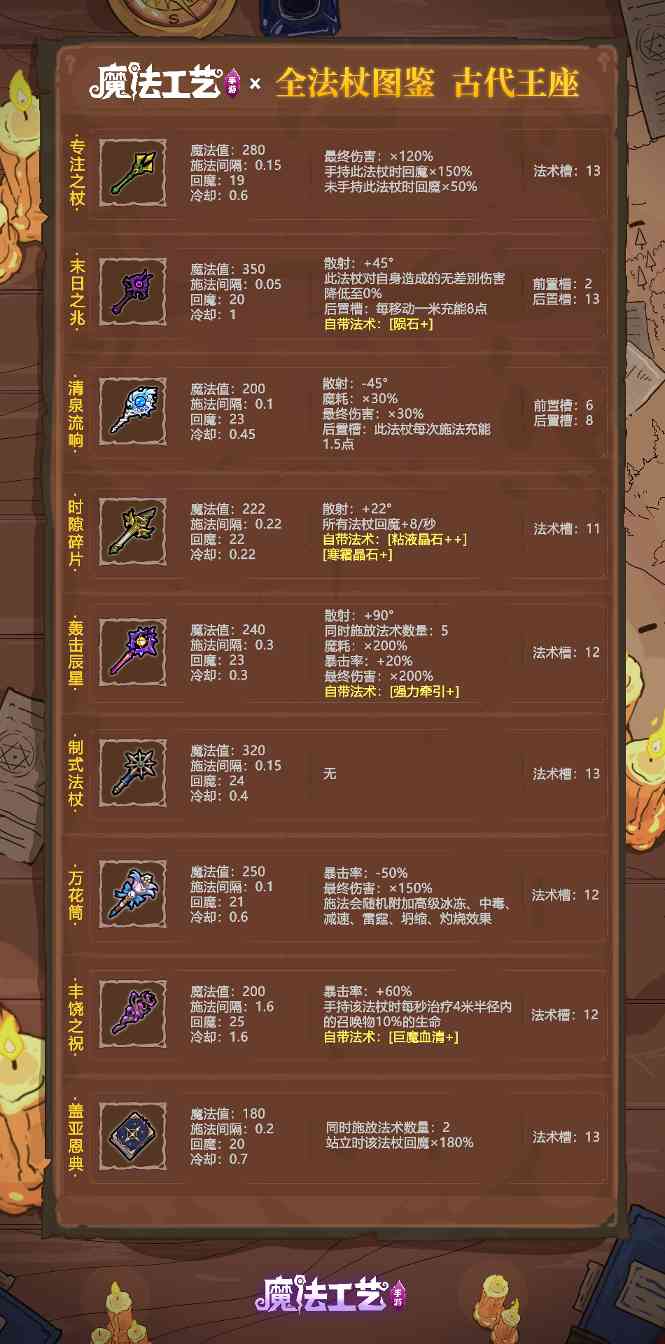 魔法工艺魔法工艺 全法杖图鉴 古代王座官方正版下载 - 极玩家