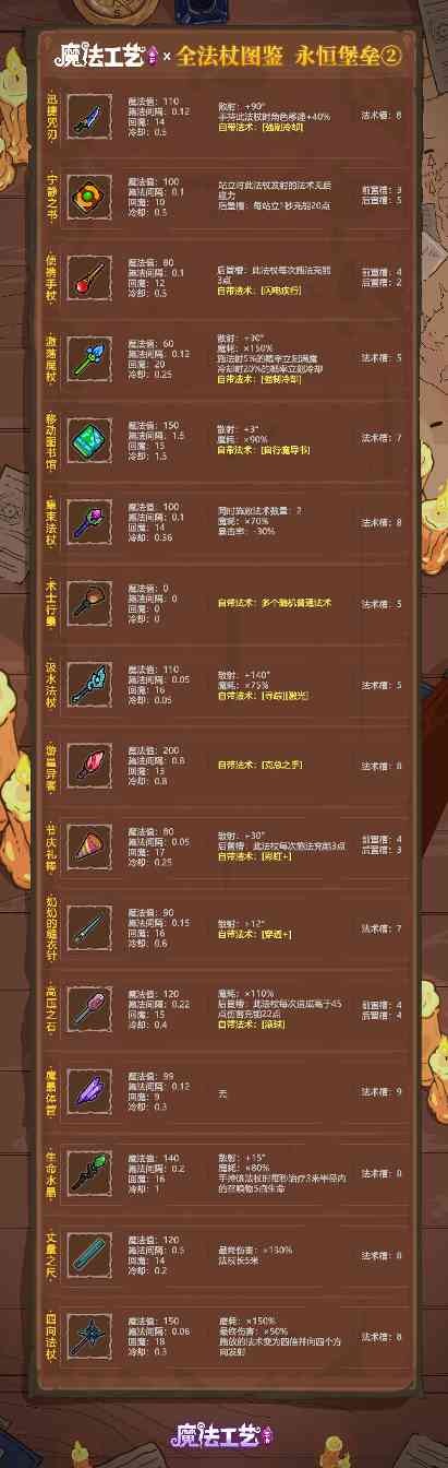 魔法工艺魔法工艺 全法杖图鉴 永恒堡垒②(图1)