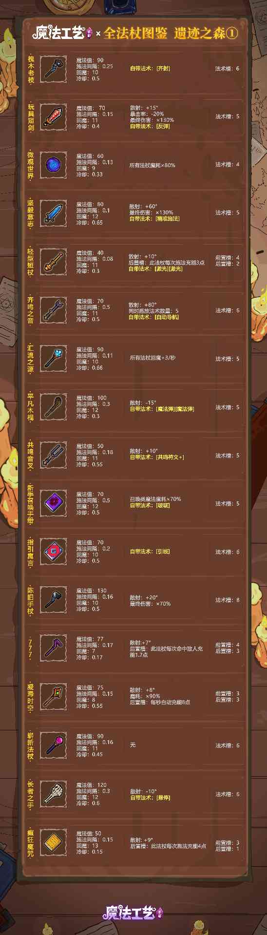 魔法工艺魔法工艺 全法杖图鉴 遗迹之森①(图1)