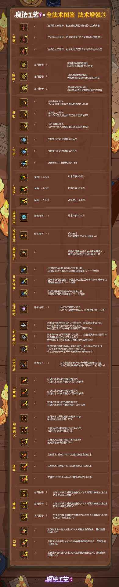 魔法工艺魔法工艺 全法术图鉴 法术增强③官方正版下载 - 极玩家