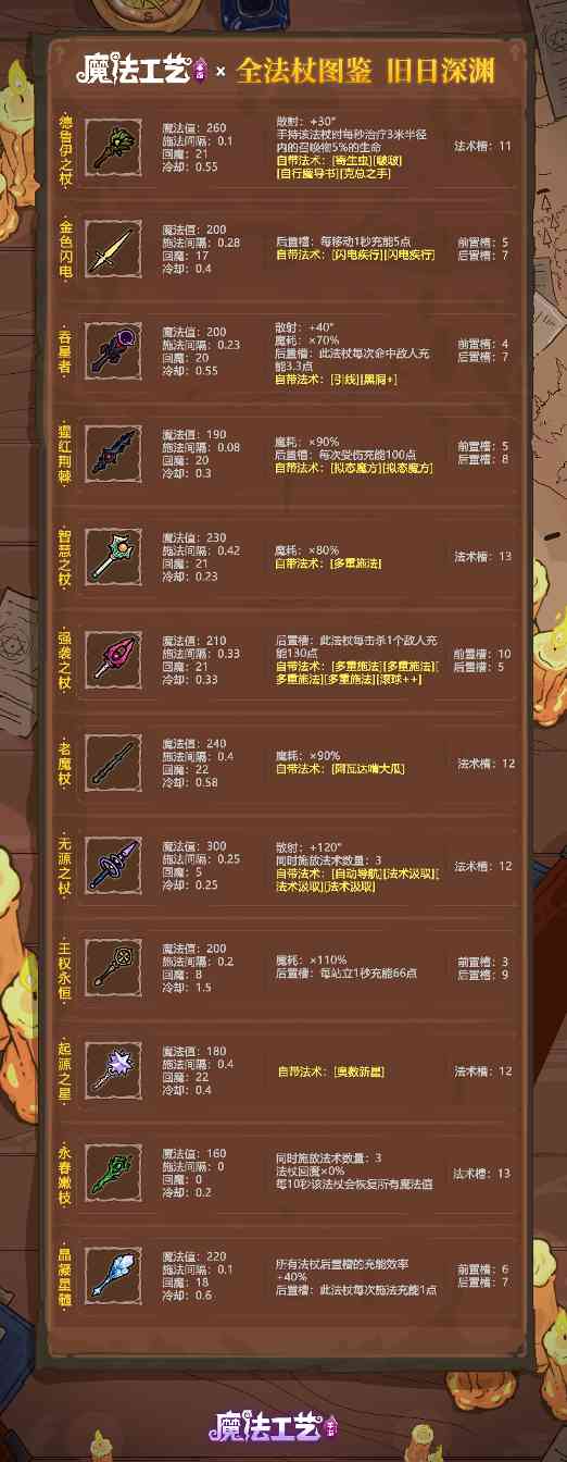 魔法工艺魔法工艺 全法杖图鉴 旧日深渊(图1)