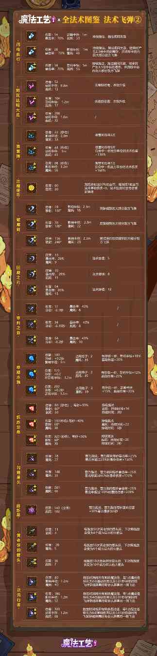 魔法工艺魔法工艺 全法术图鉴 法术飞弹②(图1)