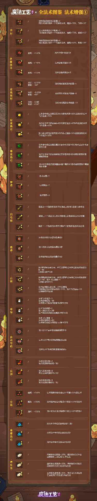 魔法工艺魔法工艺 全法术图鉴 法术增强①(图1)