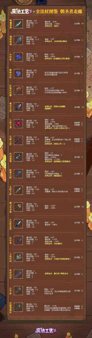 魔法工艺魔法工艺 全法杖图鉴 朝圣者走廊(图1)