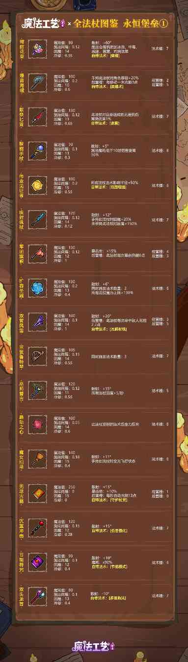 魔法工艺魔法工艺 全法杖图鉴 永恒堡垒①(图1)