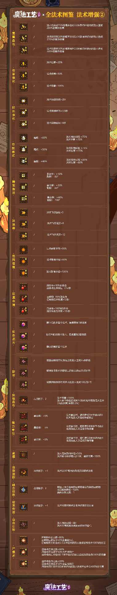 魔法工艺魔法工艺 全法术图鉴 法术增强②官方正版下载 - 极玩家