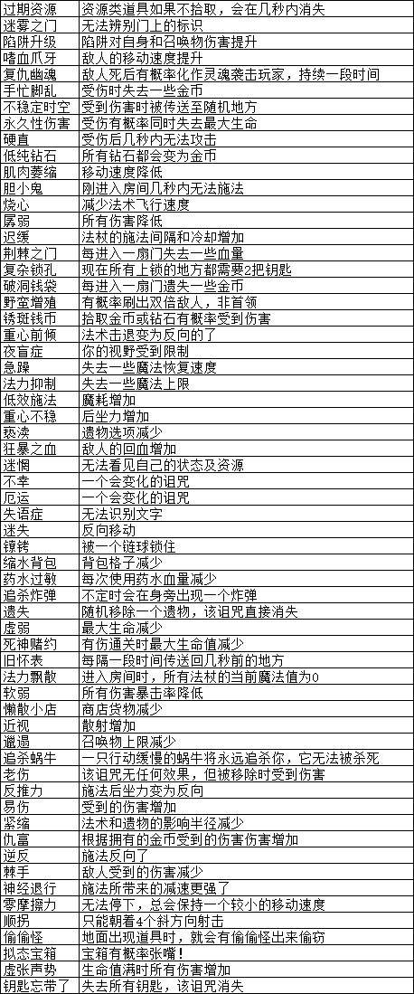 魔法工艺《魔法工艺》满级天赋、研究、诅咒一览(图5)