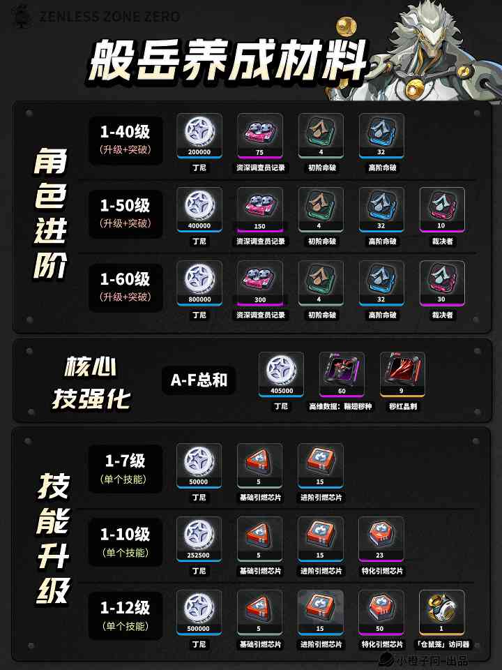 绝区零【创作者体验服v2.4】般岳角色前瞻攻略(图4)