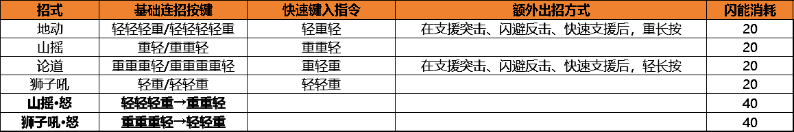 绝区零【创作者体验服v2.4】般岳角色前瞻攻略(图2)