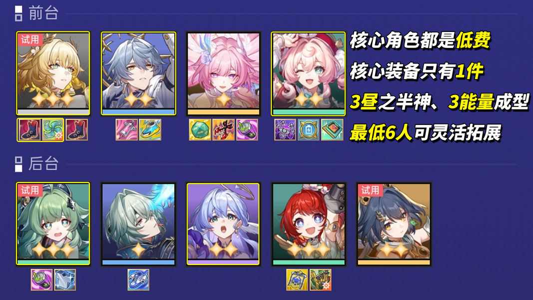 崩坏：星穹铁道【V3.7攻略】货币战争必胜攻略｜1雅1鞋成型，低凹点流派(图2)