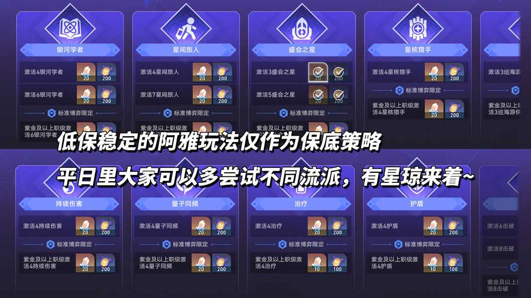 崩坏：星穹铁道【V3.7攻略】货币战争必胜攻略｜1雅1鞋成型，低凹点流派(图14)