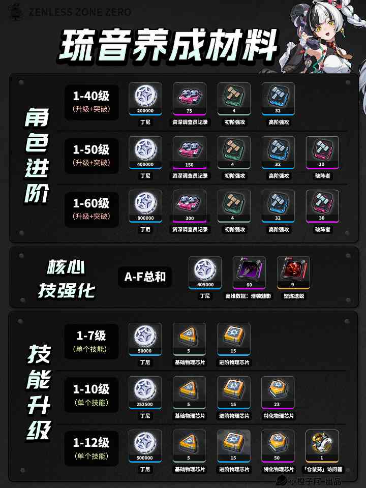 绝区零【2.4攻略征集】琉音丨养成角色攻略(图5)