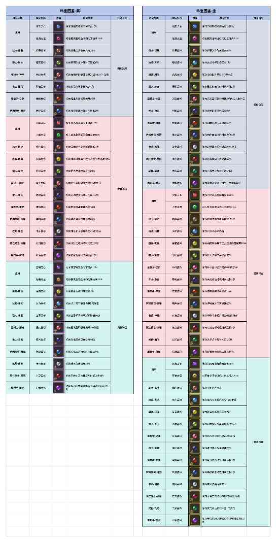 异世界勇者8.3-珠宝图鉴(图2)