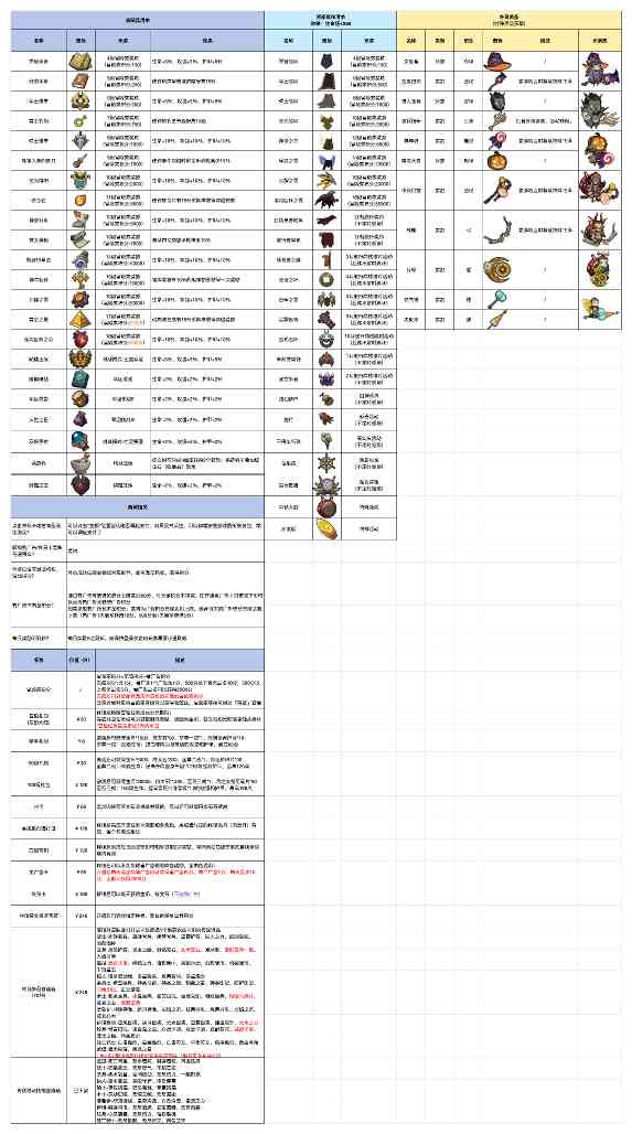 异世界勇者8.3-收藏品＆背饰＆外观图鉴(图2)
