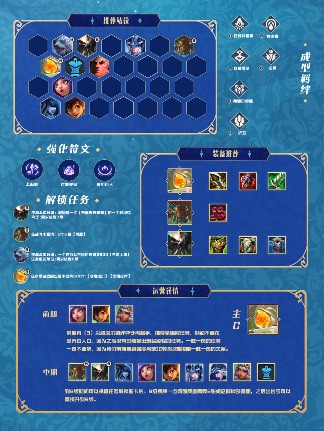 金铲铲之战「英雄联盟传奇」赛季攻略一篇全了解(图6)