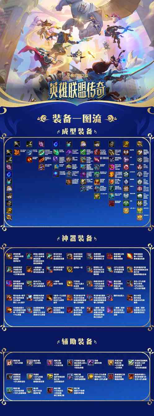 金铲铲之战「英雄联盟传奇」赛季攻略一篇全了解(图11)