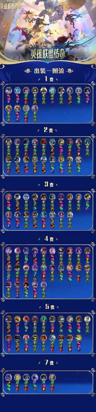 金铲铲之战「英雄联盟传奇」赛季攻略一篇全了解(图12)