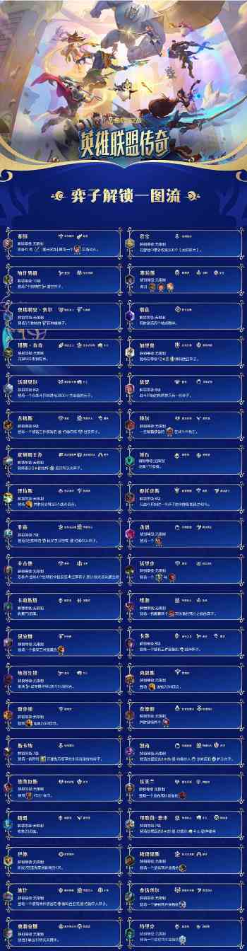 金铲铲之战「英雄联盟传奇」赛季攻略一篇全了解(图10)